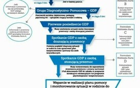 przemoc domowa